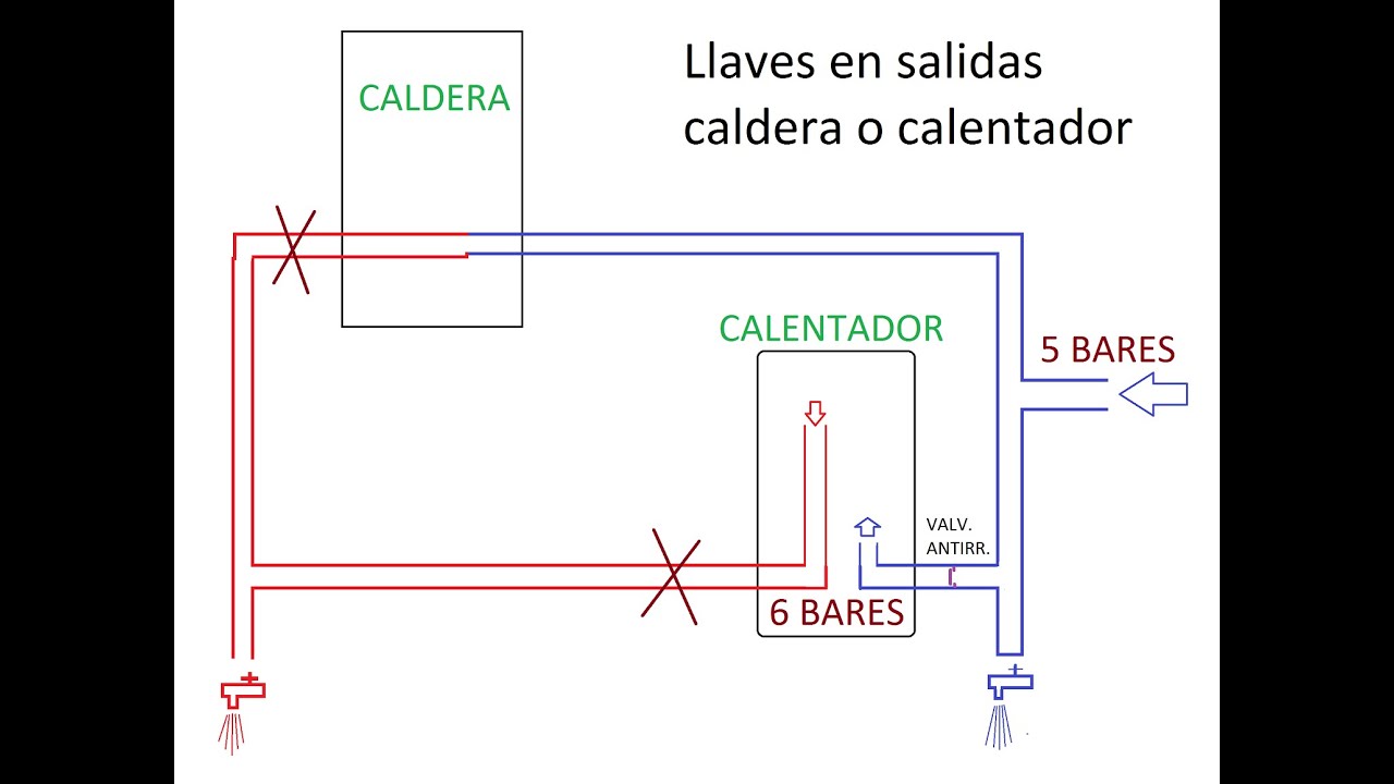Ventajas de los Termos Eléctricos en la Instalación de Radiadores